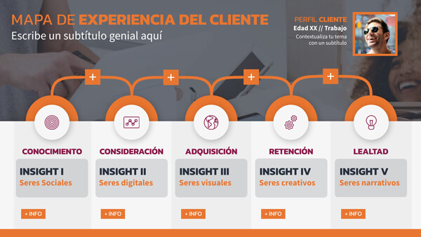 EXPERIENCIA DE CLIENTE visual data 6